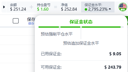 Screenshot from the ThinkTrader platform showing the margin status panel. The interface displays account metrics such as balance, unrealized profit/loss, equity, and margin level. A pop-up window labeled “Margin Status” presents key values including “Estimated Stop-out Level,” “Estimated Additional Margin Level,” “Used Margin” (shown as $9.05), and “Free Margin” (shown as $243.79).