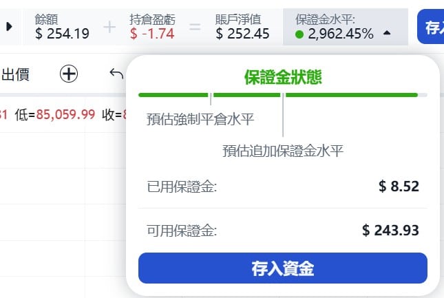 Screenshot showing the ThinkTrader trading platform interface. It displays account information including the market price, unrealized profit/loss, equity, and margin level. A pop-up window labeled “Margin Status” shows three key values: “Estimated Stop-out Level,” “Estimated Additional Margin Level,” “Used Margin,” and “Free Margin.” The example values show Used Margin of $8.52 and Free Margin of $243.93.