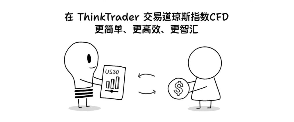Illustration showing a smarter and more efficient way to trade the Dow Jones Index through CFDs on ThinkTrader.