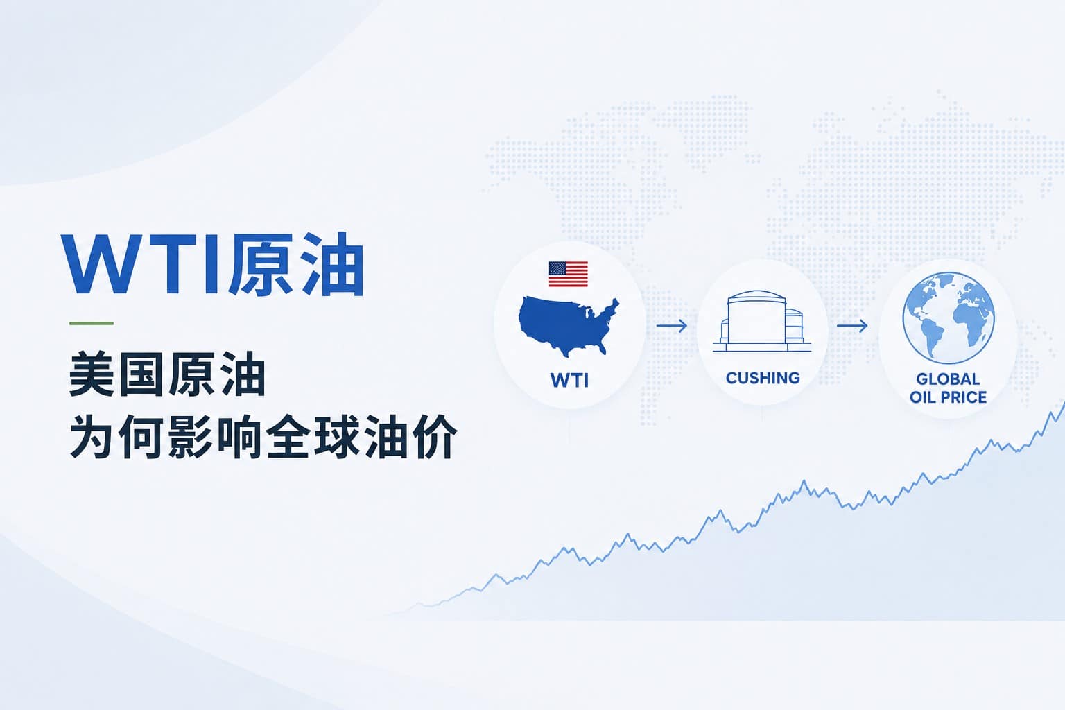 WTI crude oil from the US influencing global oil prices through Cushing