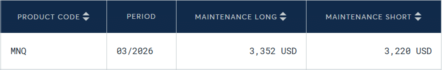 Table showing the maintenance margin requirements for the Micro E-mini Nasdaq-100 futures (MNQ) March 2026 contract, with maintenance long margin at 3,352 USD and maintenance short margin at 3,220 USD, followed by text indicating long margin of 3,352 USD and short margin of 3,220 USD.