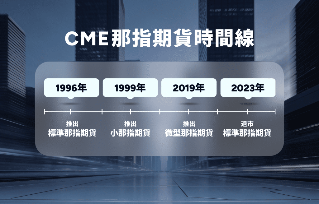 Infographic showing the CME Nasdaq futures timeline with key launch dates: Standard Nasdaq futures in 1996, E-mini Nasdaq futures in 1999, Micro E-mini Nasdaq futures in 2019, and the delisting of the Standard Nasdaq futures in 2023, displayed along a horizontal timeline.