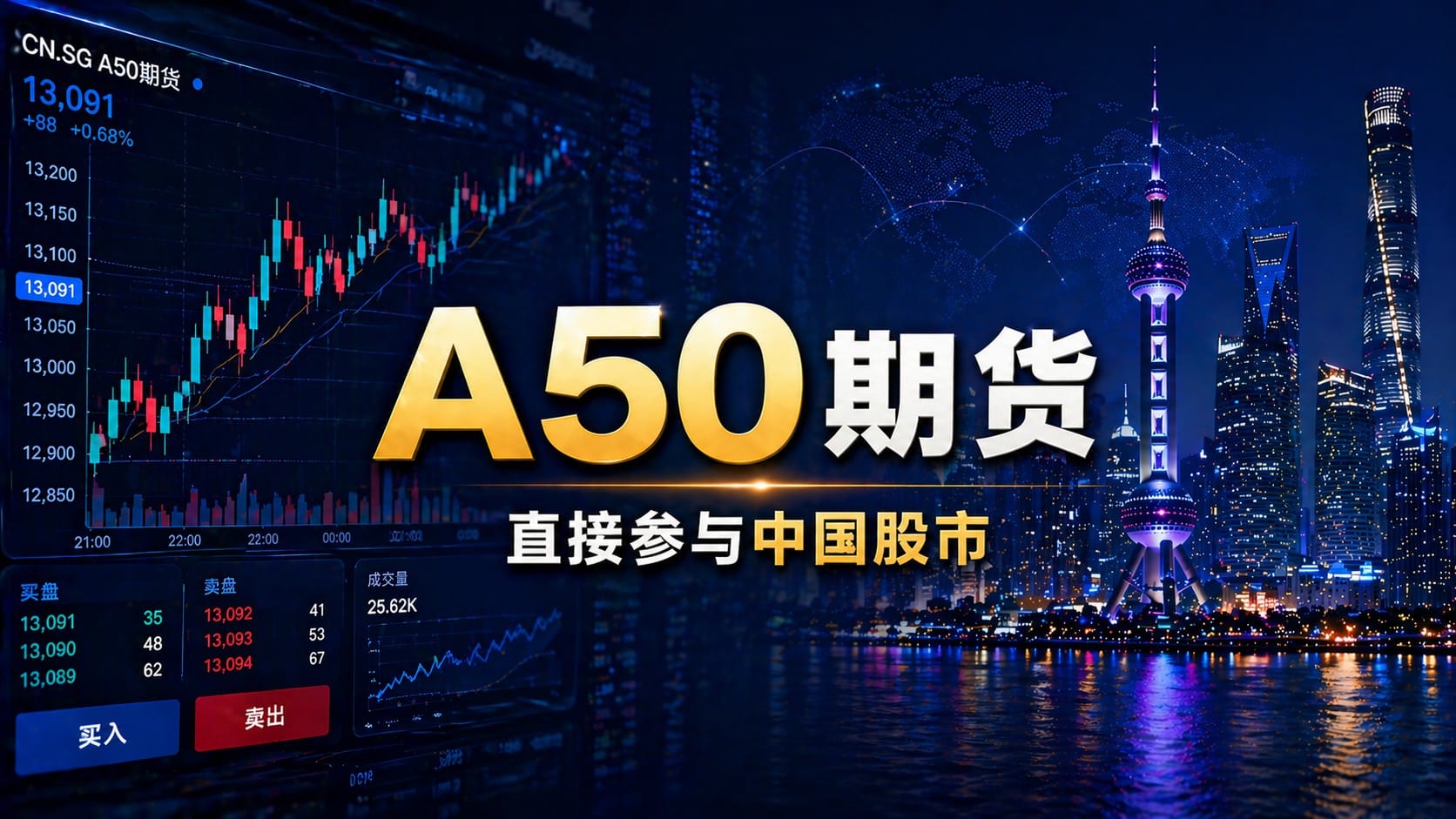 China A50 futures as a trading instrument for the China stock market with trading interface and Shanghai skyline