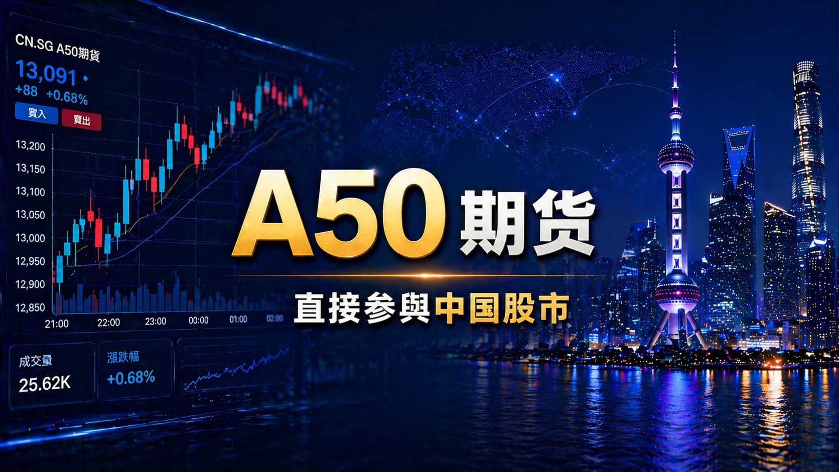 China A50 futures as a trading instrument for the China stock market with trading interface and Shanghai skyline