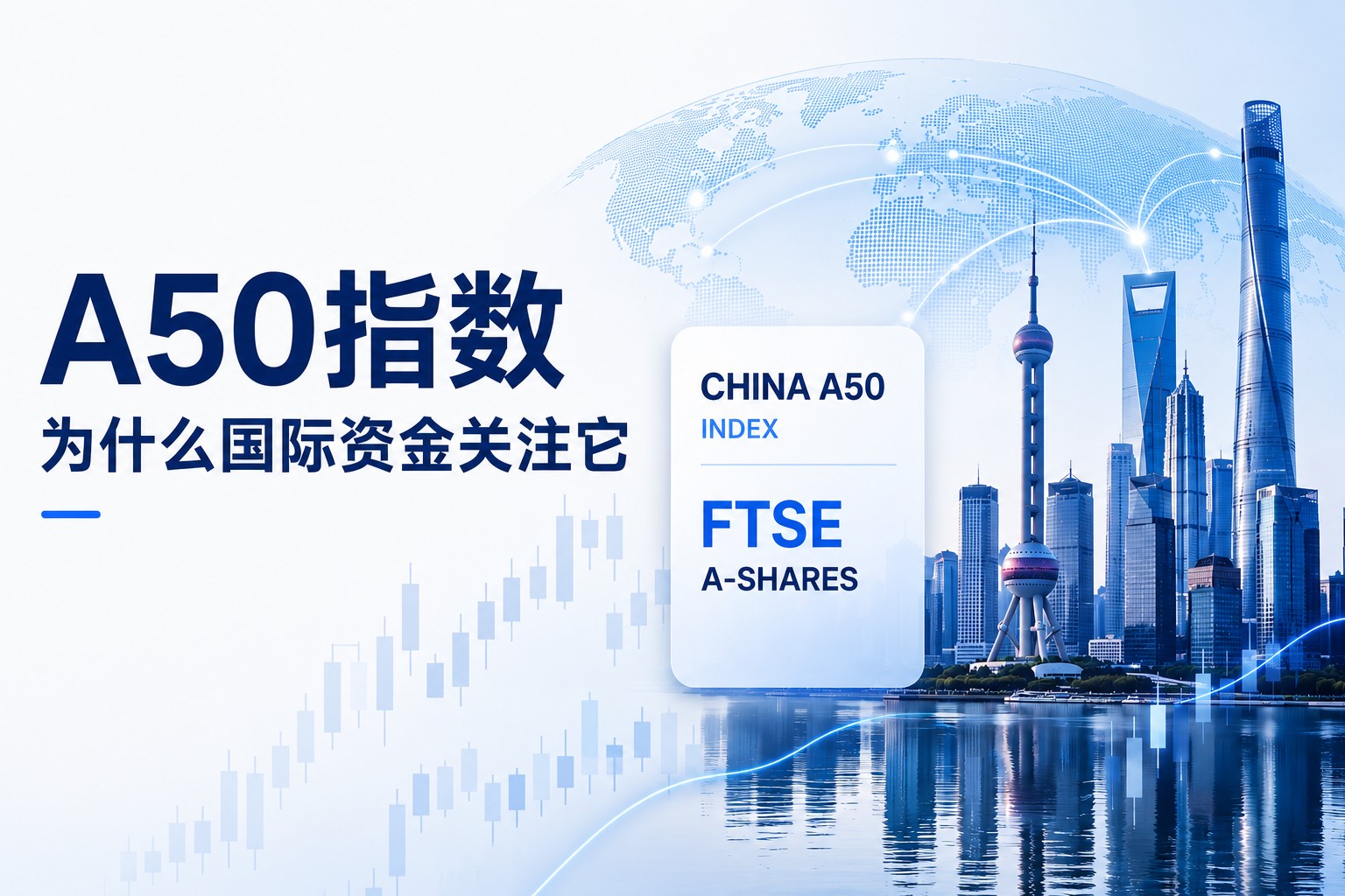 China A50 Index cover image featuring Shanghai skyline, global capital flows, FTSE A-Shares index card, and market charts.