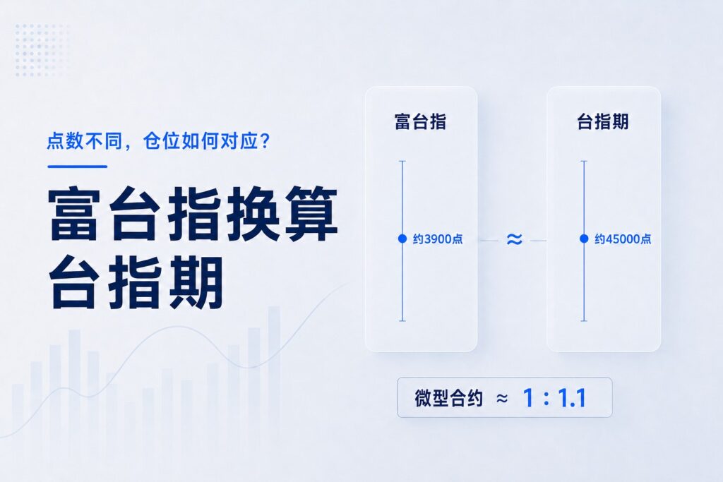 FTSE Taiwan Index futures to TAIEX futures conversion, comparing index levels and equivalent Micro futures contract sizes
