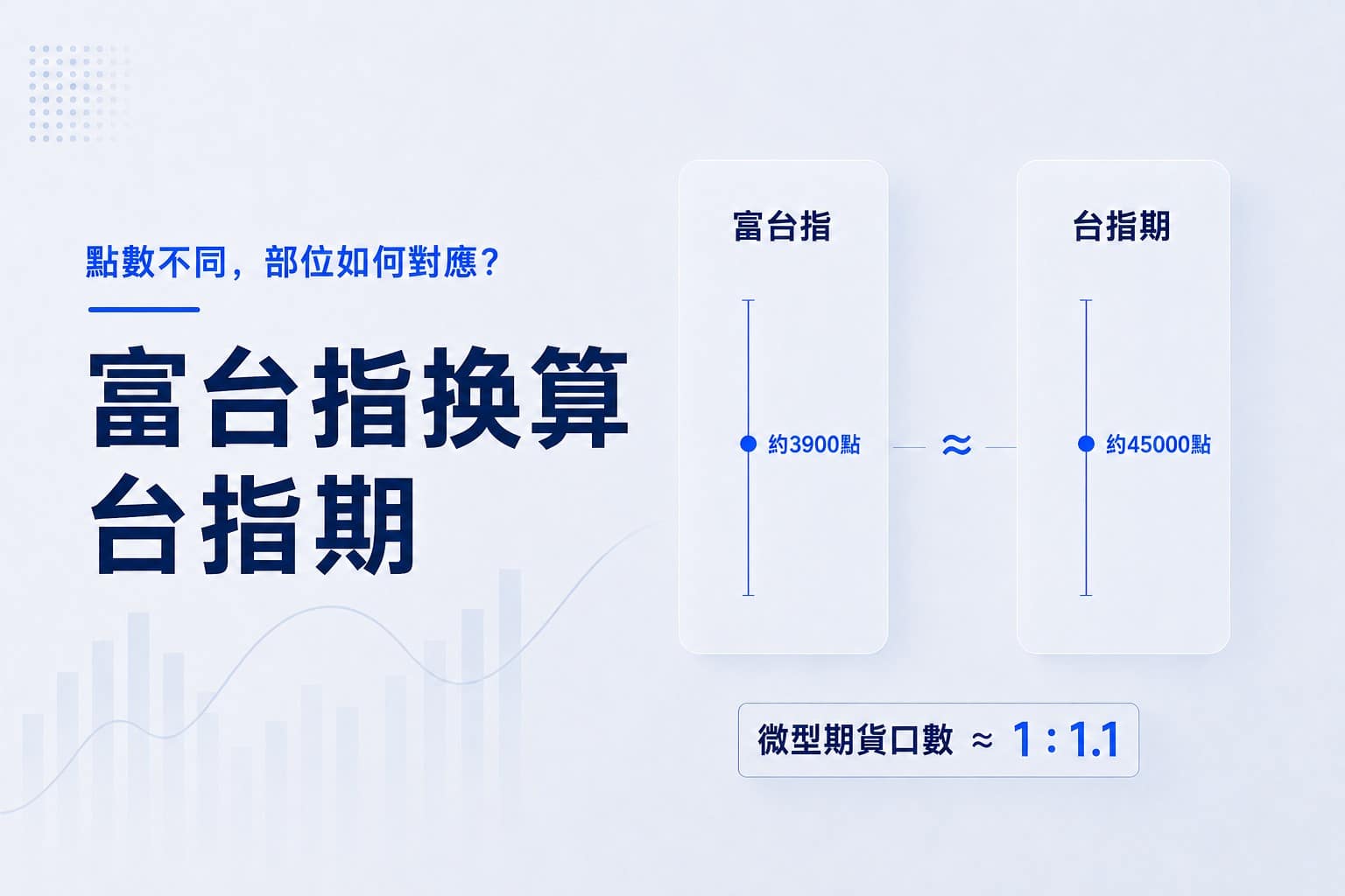FTSE Taiwan Index futures to TAIEX futures conversion, comparing index levels and equivalent Micro futures contract sizes