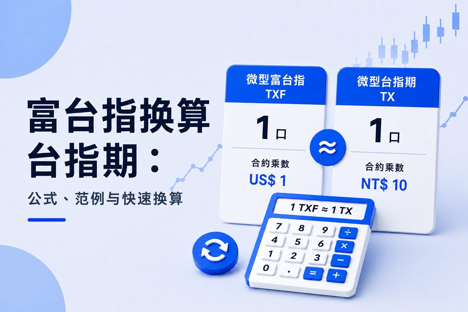FTSE Taiwan Index to TAIEX Futures contract conversion guide showing Micro FTSE Taiwan Index (TXF), Micro TAIEX Futures (TX), contract multipliers, and quick conversion formula