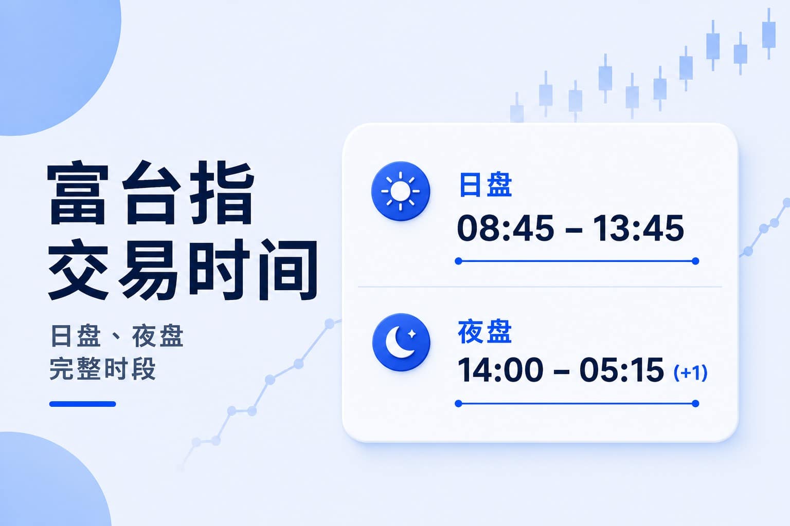 FTSE Taiwan Index trading hours infographic showing day session, night session, complete trading schedule, and trading times