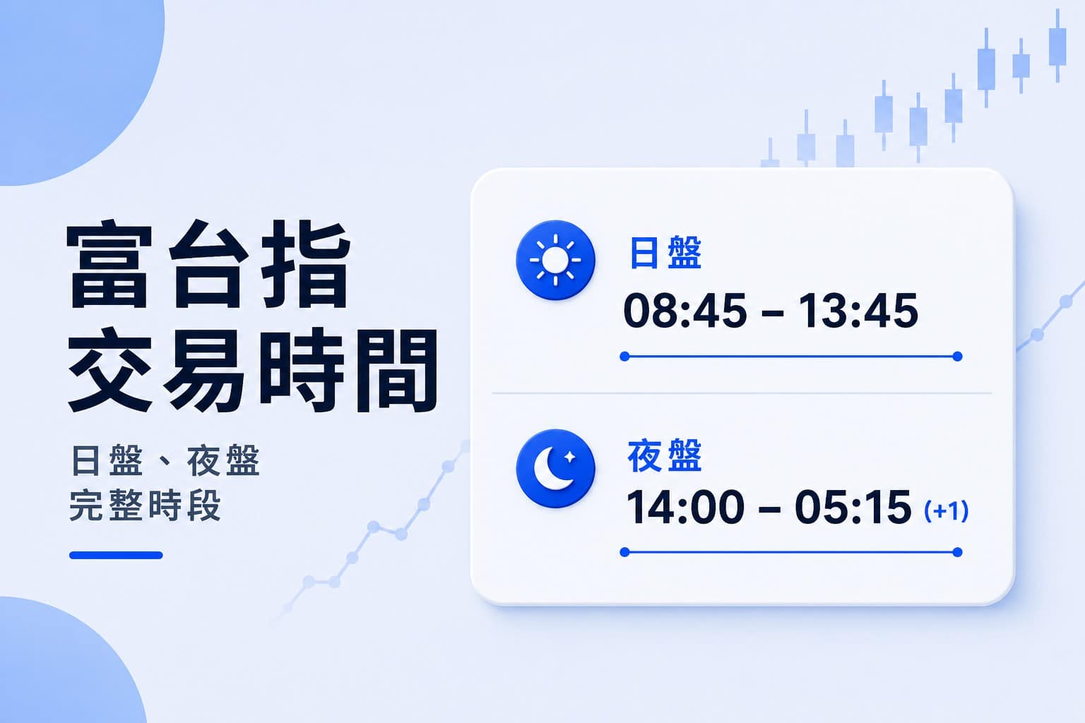 FTSE Taiwan Index trading hours infographic showing day session, night session, complete trading schedule, and trading times