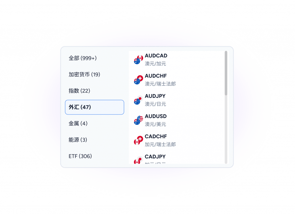 Illustration showing the markets and assets supported by Trader’s Gym for backtesting.