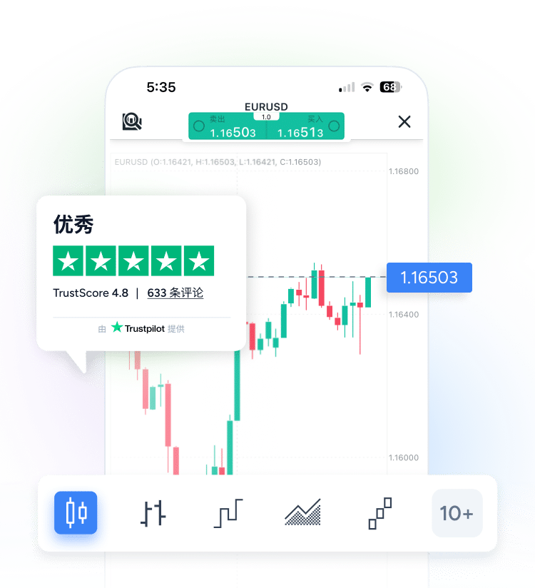 ThinkTrader Mobile App hero banner showcasing multiple features in separate smaller images - including chart time frame options, cloud-based alerts, trading signals, and various chart types - with a live EUR/USD chart and pricing displayed at the center.