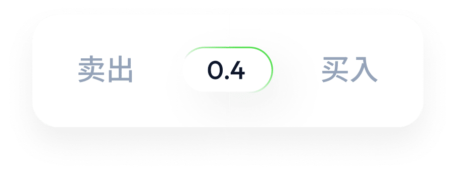 Graphic illustrating the competitive, low spreads available when you trade on TradingView with a ThinkTrader account.