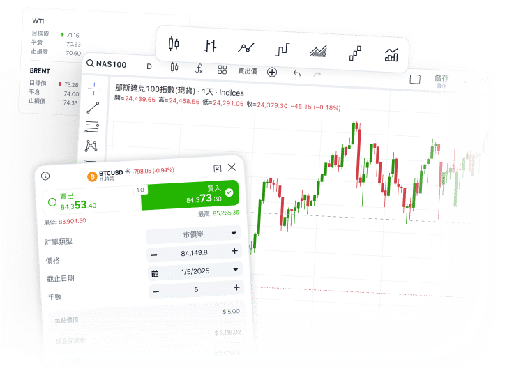 ThinkTrader trading platform interface with live market chart and order panel
