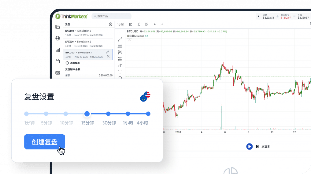ThinkTrader Traders’ Gym backtesting interface showing EURUSD chart replay and simulation setup panel.