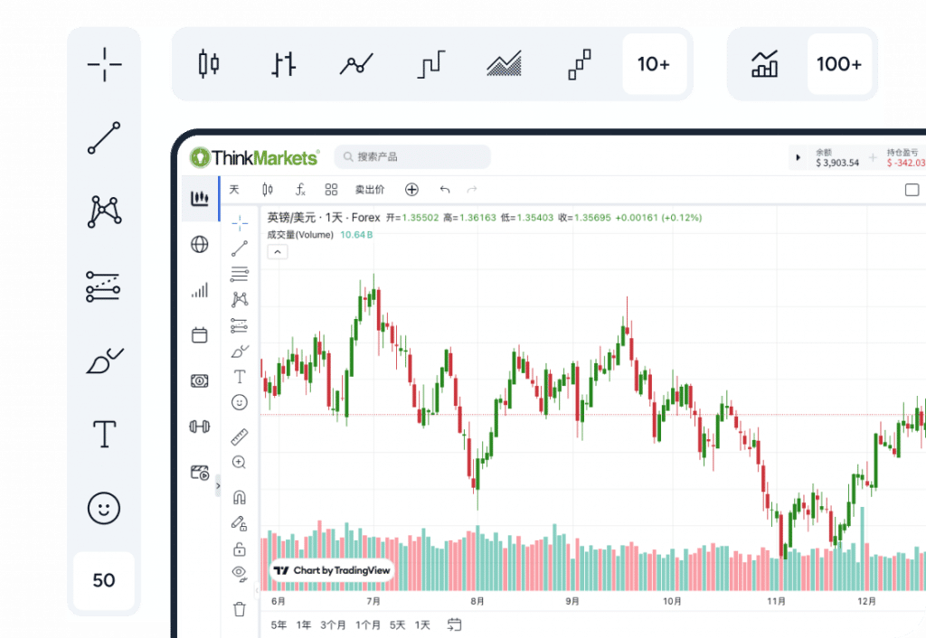 TradingView chart integrated in ThinkTrader platform showing multi-indicator analysis and candlestick chart interface.