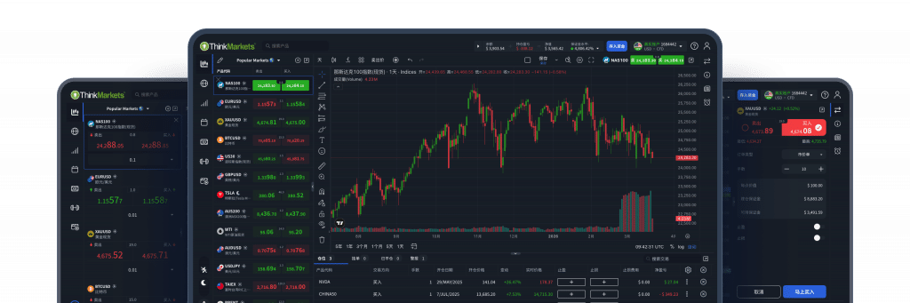 ThinkTrader multi-device trading platform showing desktop charts, mobile interface, and real-time market data