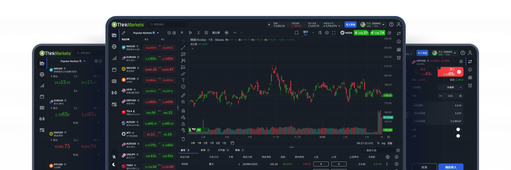 ThinkTrader multi-device trading platform showing desktop charts, mobile interface, and real-time market data