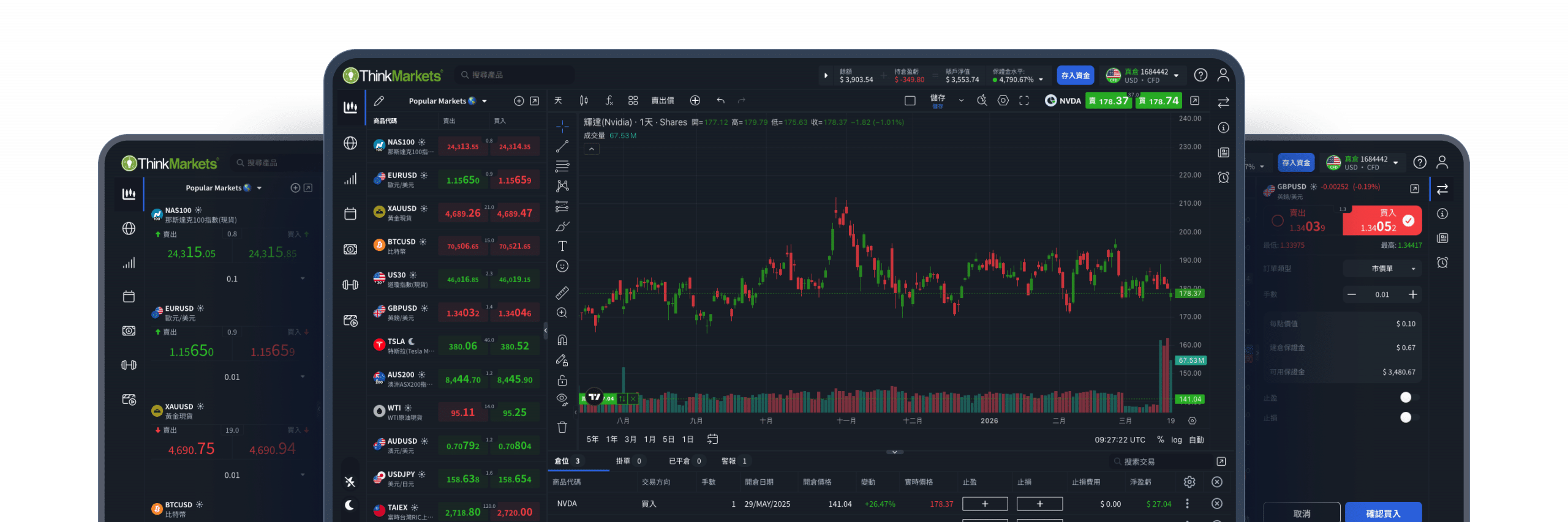 ThinkTrader multi-device trading platform showing desktop charts, mobile interface, and real-time market data