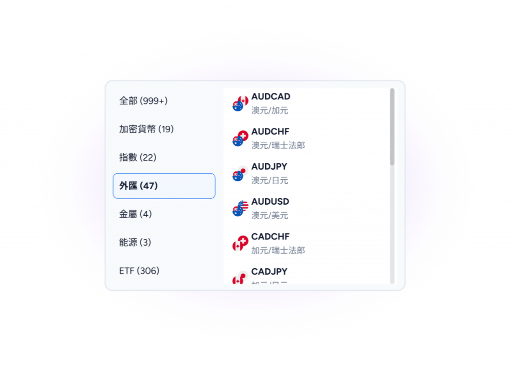 Illustration showing the markets and assets supported by Trader’s Gym for backtesting.