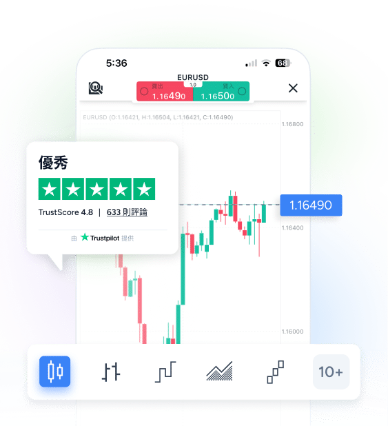 ThinkTrader Mobile App hero banner showcasing multiple features in separate smaller images - including chart time frame options, cloud-based alerts, trading signals, and various chart types - with a live EUR/USD chart and pricing displayed at the center.