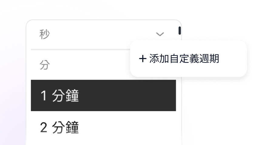 A demonstration of how to set personalized time intervals on a TradingView chart to fit any trading style.