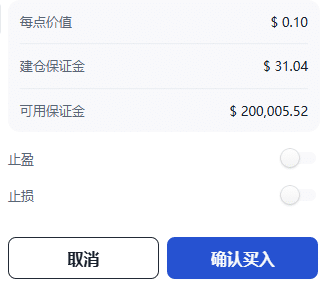 China A50 trade confirmation panel showing point value, required margin, available funds, and buy order confirmation button