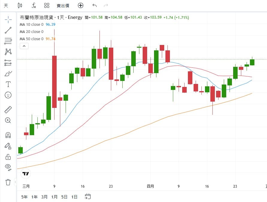 Brent crude oil CFD quote in ThinkTrader platform watchlist (BTCUSD, XAUUSD, BRENT prices shown)