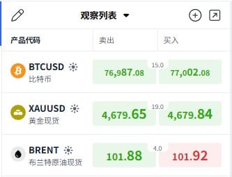 Find BRENT (Brent crude oil CFD) in the quote panel and open the trading interface in ThinkTrader