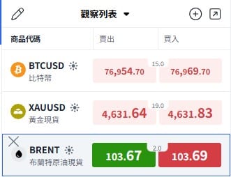 Find BRENT (Brent crude oil CFD) in the quote panel and open the trading interface in ThinkTrader