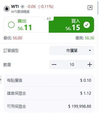 ThinkTrader WTI trading window showing order setup options including trade direction, position size, and order type.