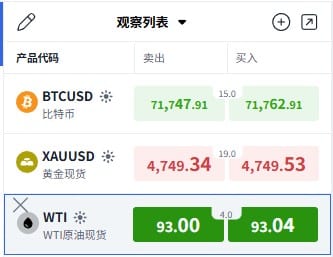 ThinkTrader watchlist window displaying live WTI crude oil quotes.