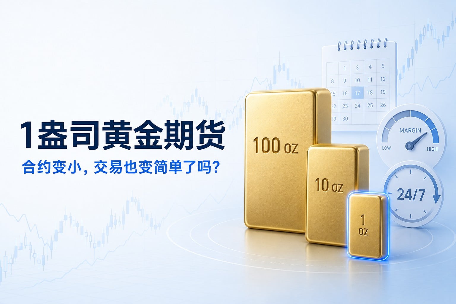 1-ounce gold futures comparison showing 100 oz, 10 oz and 1 oz contracts, with margin, expiry and 24/7 trading elements