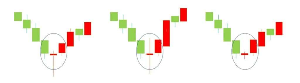 Bullish doji reversal pattern forming at support after a prolonged decline