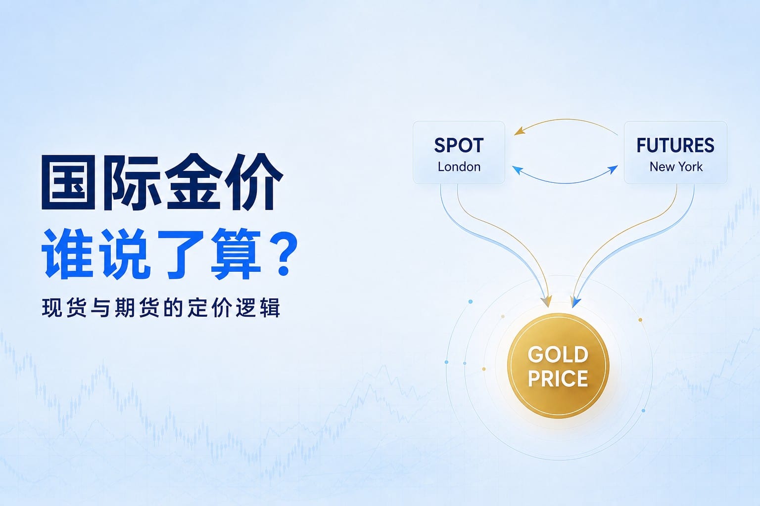 Gold price discovery explained through the interaction between spot gold and gold futures markets