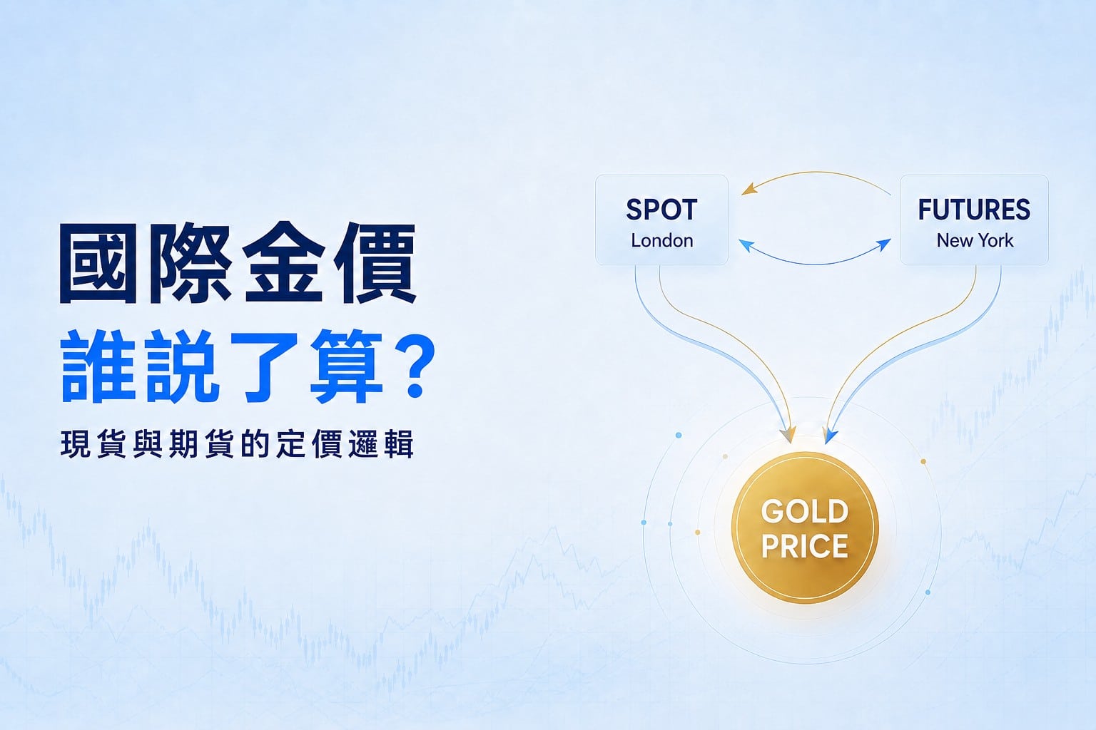 Gold price discovery explained through the interaction between spot gold and gold futures markets