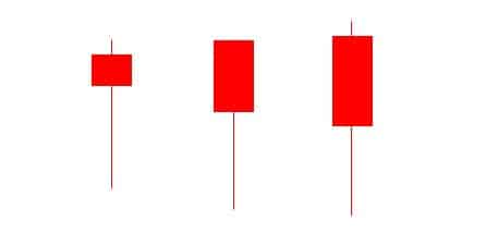 Long lower shadow bullish candlestick pattern examples showing strong buying support and potential bullish reversal signals.