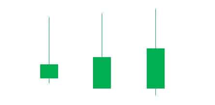 Long upper shadow bearish candlesticks showing seller dominance and potential trend reversal