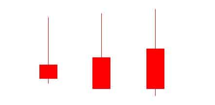 Long upper shadow bullish candlesticks showing buying strength fading under selling pressure