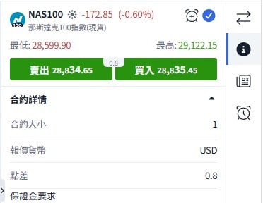 Screenshot of NAS100 CFD contract details showing bid and ask prices, spread, contract size, quote currency, and margin requirements in ThinkTrader platform.