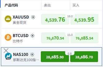 ThinkTrader watchlist displaying NAS100 (Nasdaq 100 Index) real-time quotes.