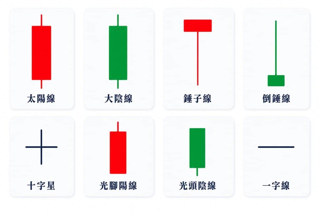 Overview of common single candlestick patterns, including bullish candles, bearish candles, hammer, inverted hammer, doji and marubozu formations.