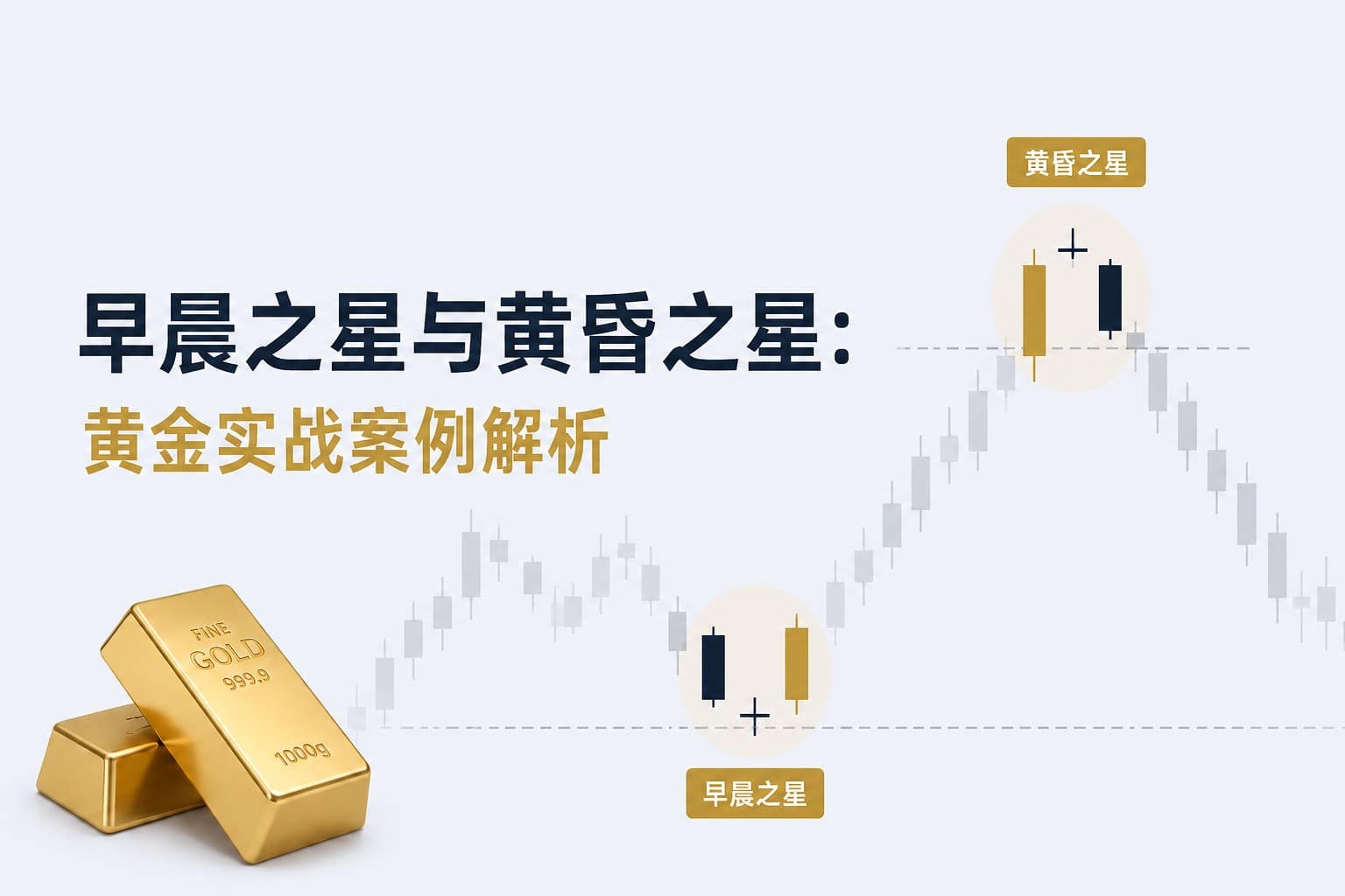 Morning Star and Evening Star candlestick patterns explained with a gold market case study