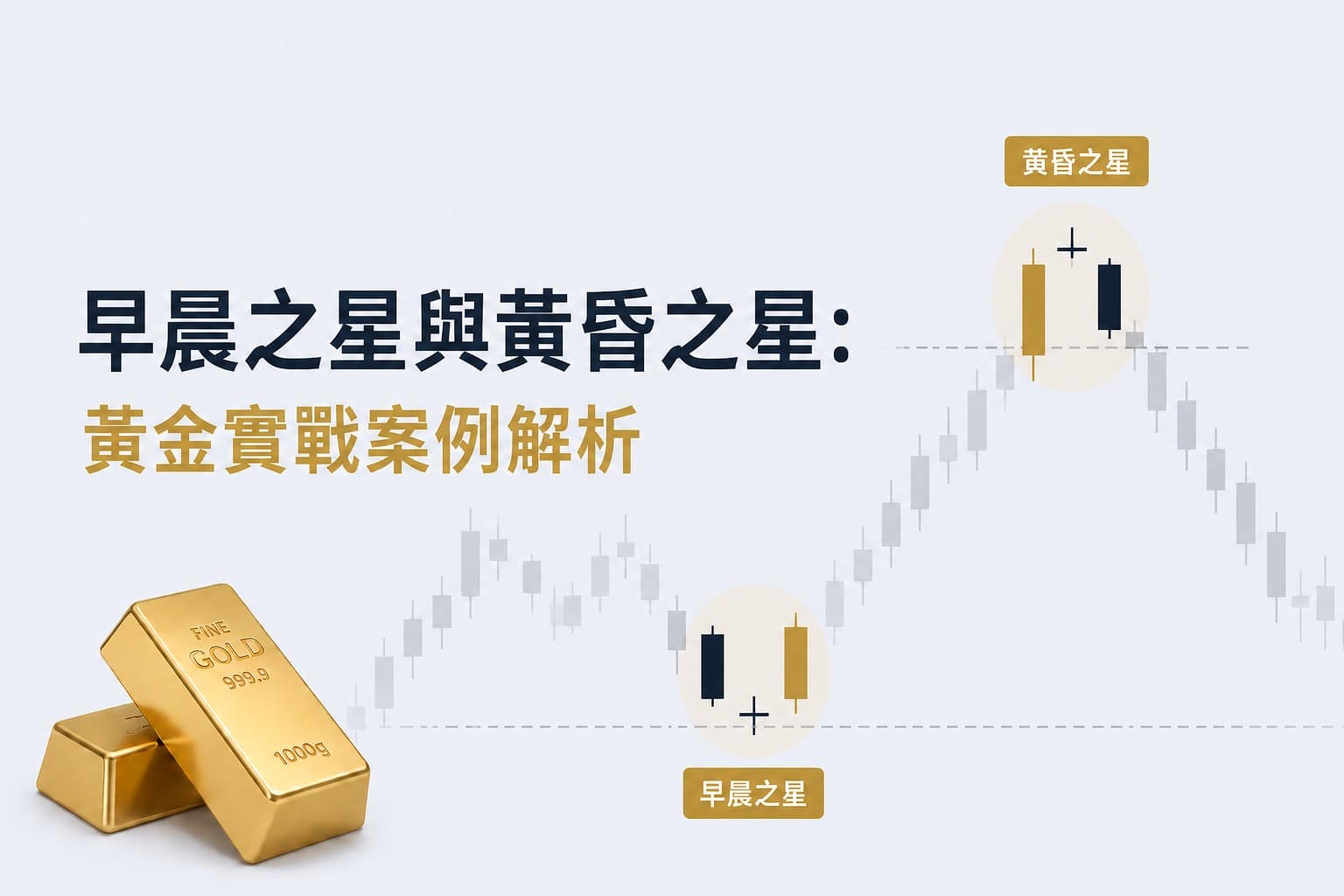 Morning Star and Evening Star candlestick patterns explained with a gold market case study