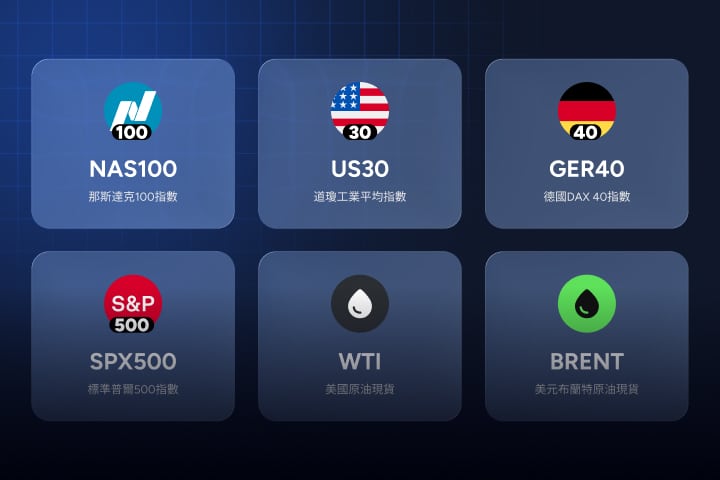 智匯下調NAS100、US30、GER40、SPX500、WTI及Brent的最低交易手數至0.01手，適用於ThinkTrader及MT5平台。