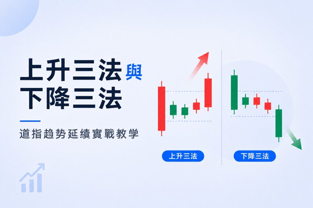 Rising Three Methods and Falling Three Methods chart patterns with Dow Jones trend continuation trading tutorial