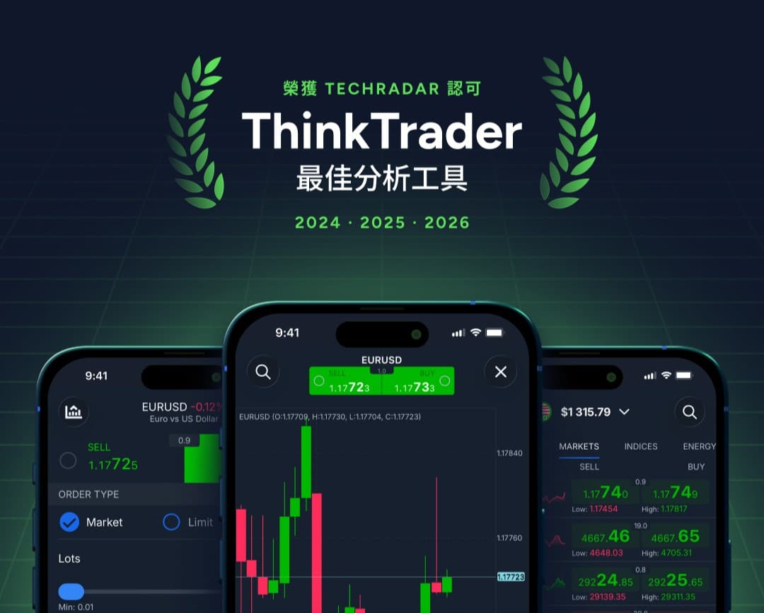 ThinkTrader連續第三年獲得TechRadar評選為「最佳分析工具」交易平台,閱讀2026年最新公告。