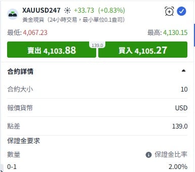 ThinkTrader XAUUSD247 contract details