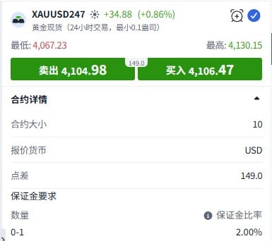 ThinkTrader XAUUSD247 contract details