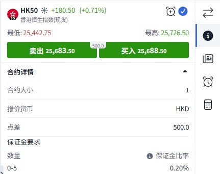 ThinkTrader HK50 contract details